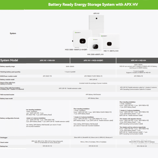 Overzicht van het Growatt Battery Ready Energy Storage System met APX HV, inclusief systeemmodellen en specificaties.