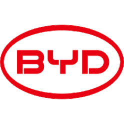 BYD batterijen